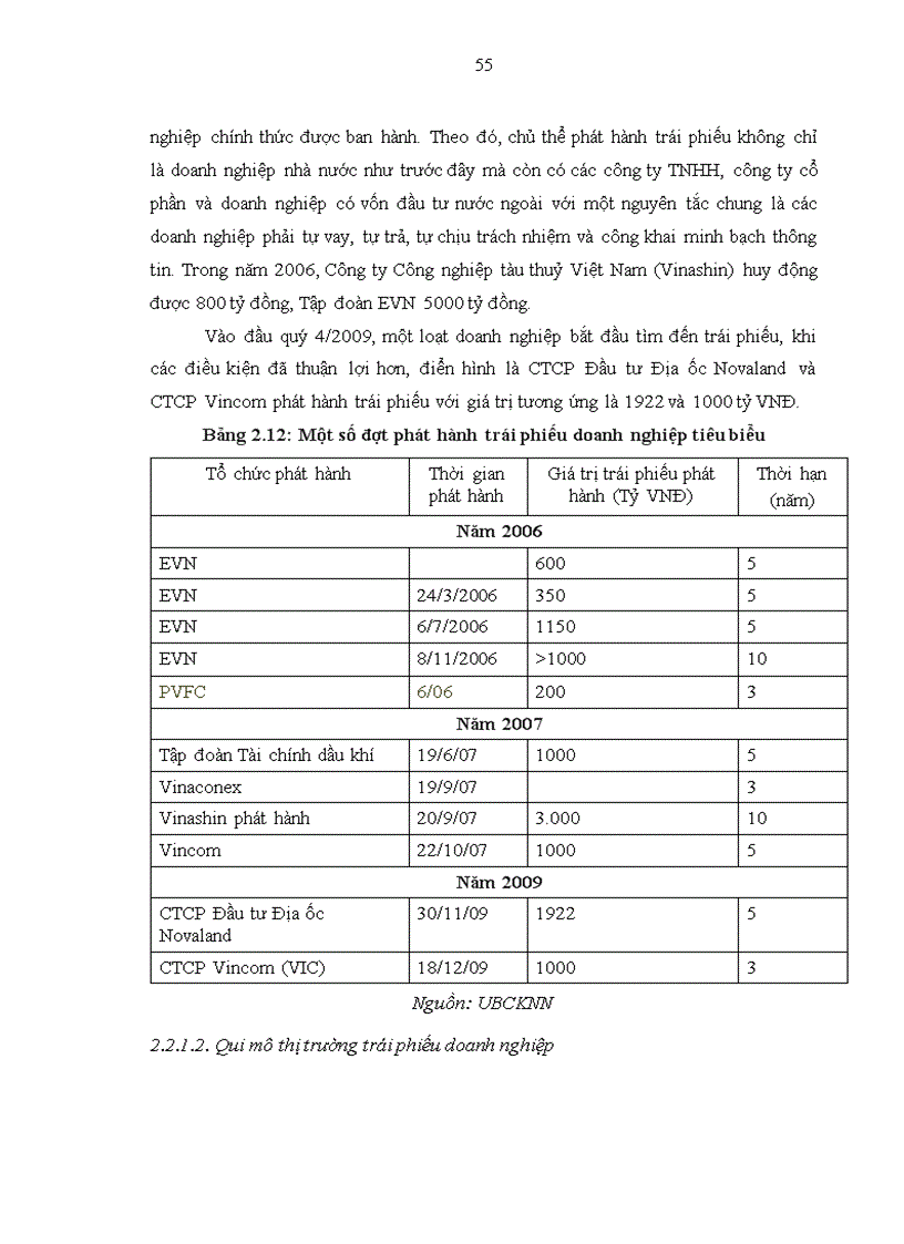 image for page Xây dựng đường cong lãi suất chuẩn của Việt Nam