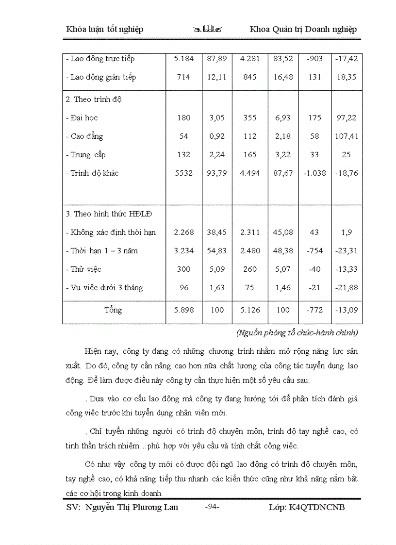 image for page Thực trạng và giải pháp nhằm nâng cao hiệu quả kinh doanh xuất khẩu của Công ty Cổ phần Đầu tư và Thương mại TNG