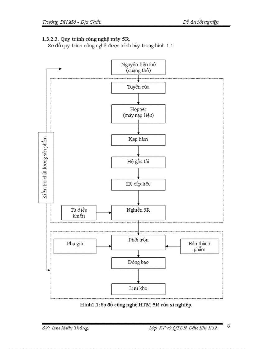 image for page Xây dựng mức tiêu hao nguyên vật liệu cho sản phẩm Bentonite 1