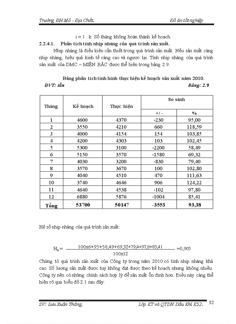 image for page Xây dựng mức tiêu hao nguyên vật liệu cho sản phẩm Bentonite 1