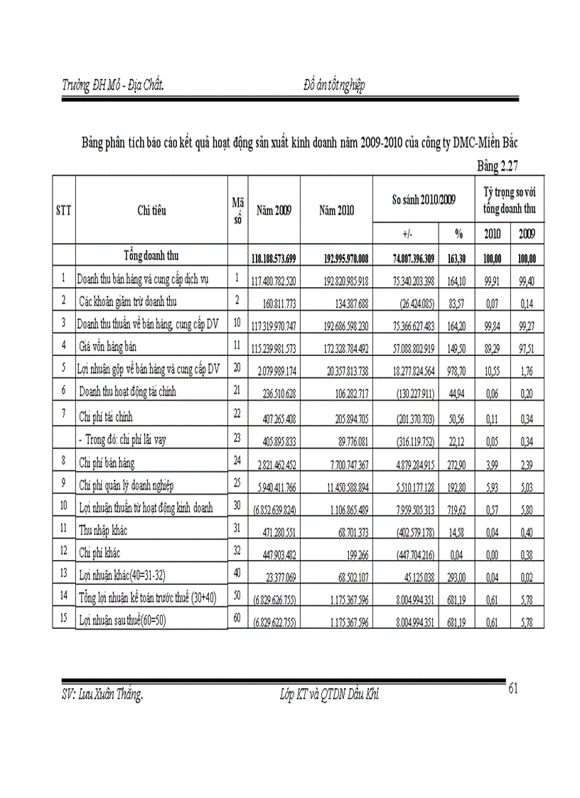 image for page Xây dựng mức tiêu hao nguyên vật liệu cho sản phẩm Bentonite 1
