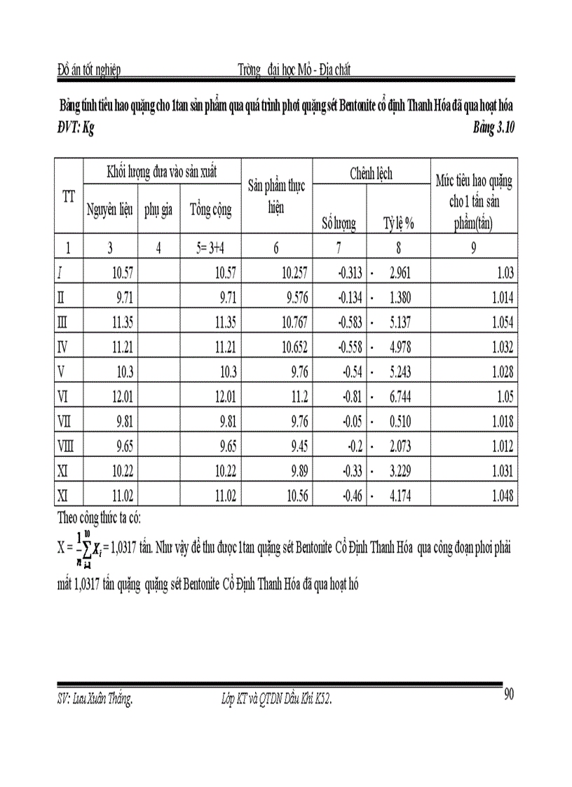 image for page Xây dựng mức tiêu hao nguyên vật liệu cho sản phẩm Bentonite 1