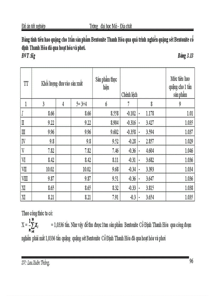 image for page Xây dựng mức tiêu hao nguyên vật liệu cho sản phẩm Bentonite 1