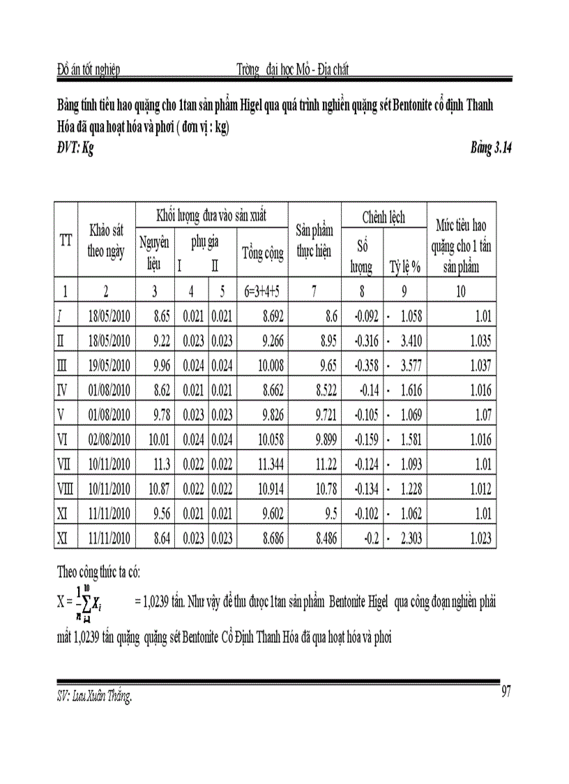 image for page Xây dựng mức tiêu hao nguyên vật liệu cho sản phẩm Bentonite 1