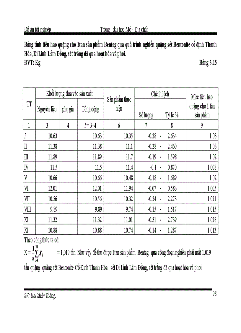 image for page Xây dựng mức tiêu hao nguyên vật liệu cho sản phẩm Bentonite 1