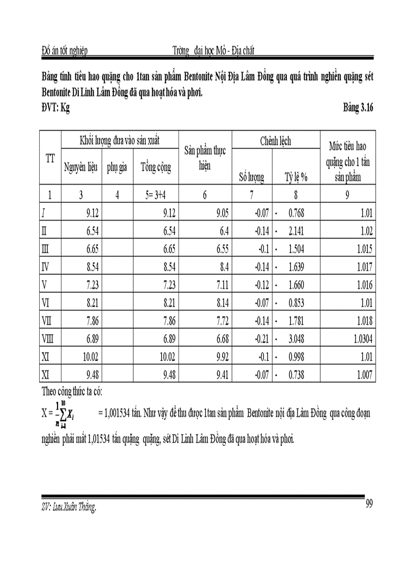 image for page Xây dựng mức tiêu hao nguyên vật liệu cho sản phẩm Bentonite 1