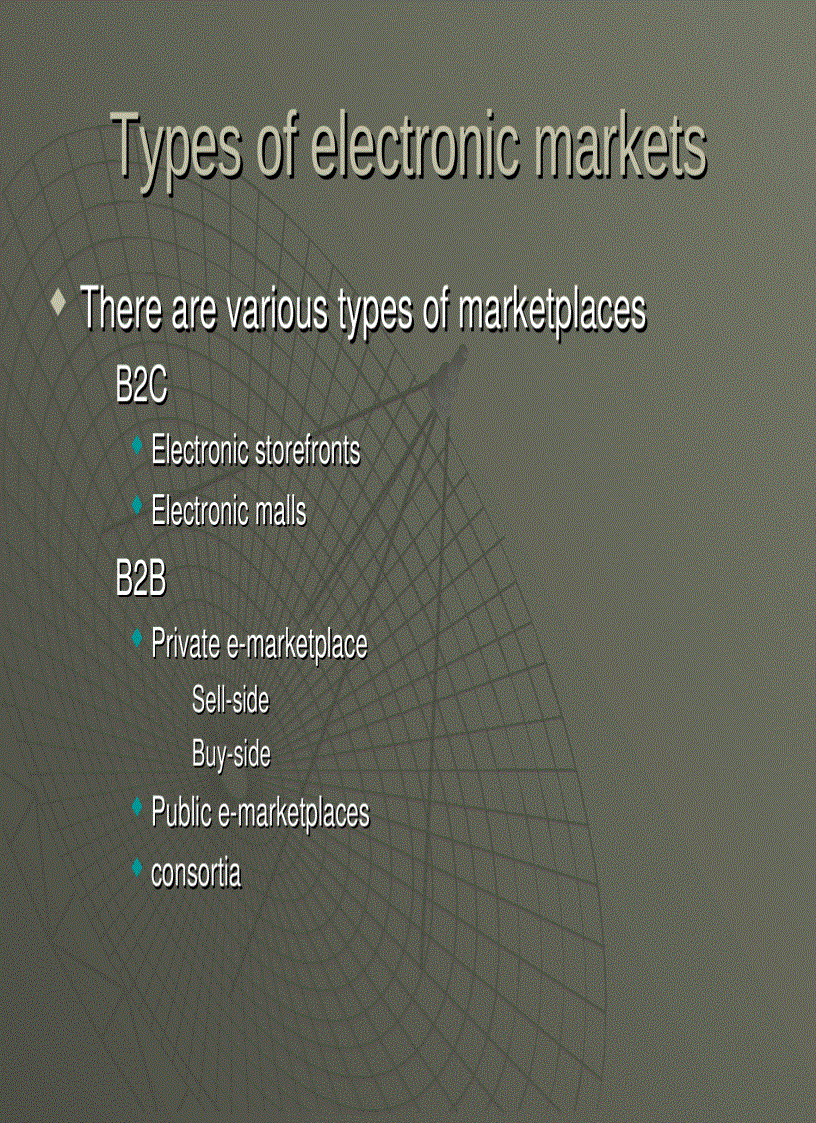 image for page Ecommerce And Its Business Model