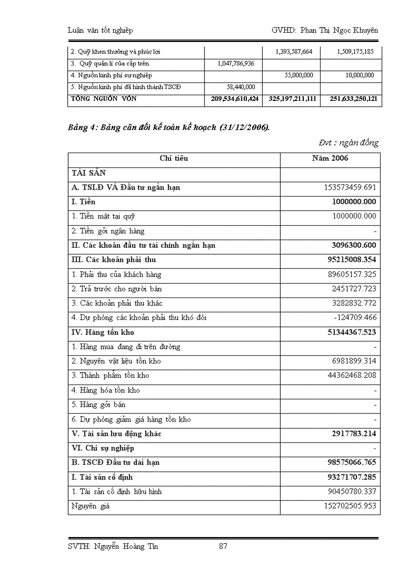 image for page Lập kế hoạch kinh doanh cho mặt hàng cá Tra cá Basa fillet đông lạnh xuất khẩu của Công ty cổ phần xuất nhập khẩu thủy sản An Giang