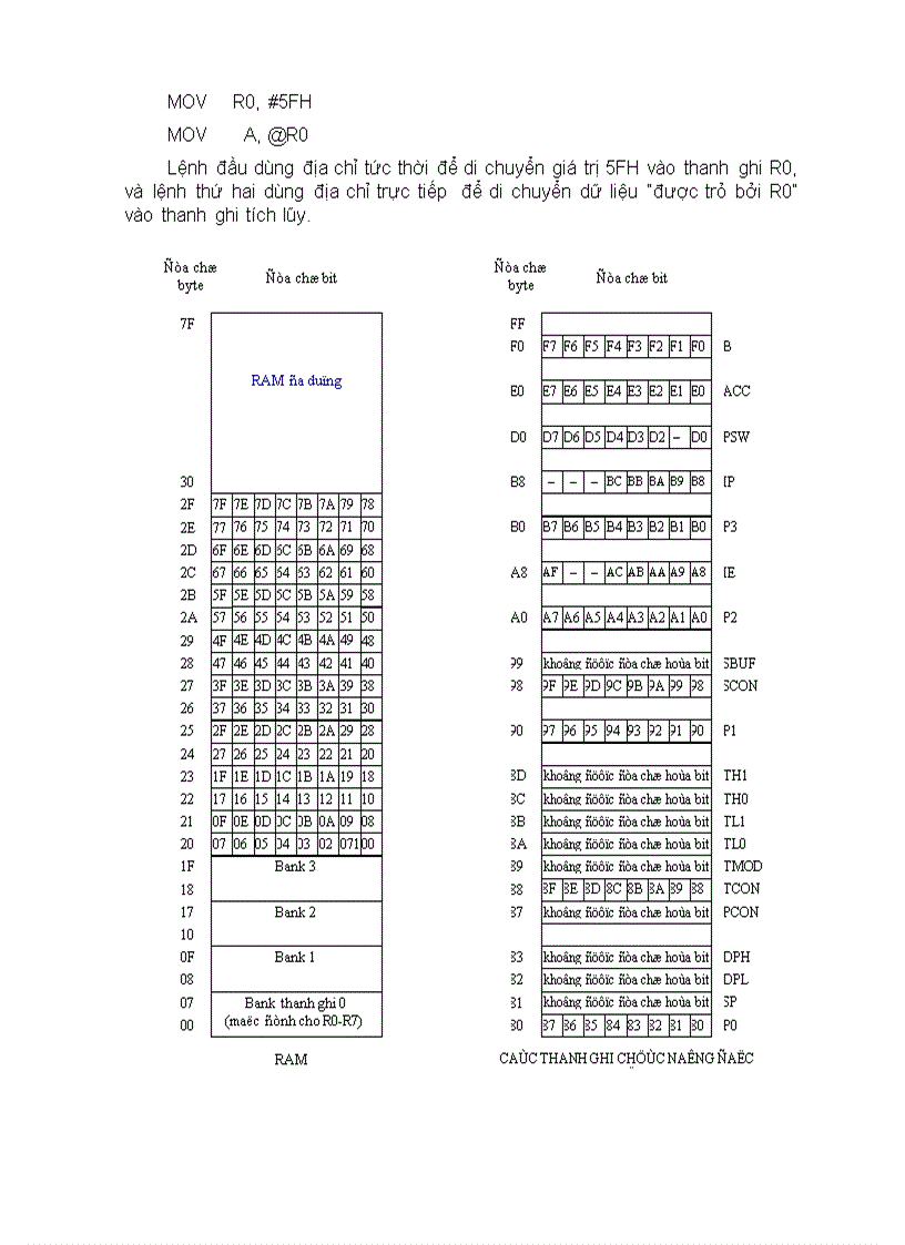 image for page Hệ thống đa xử lí