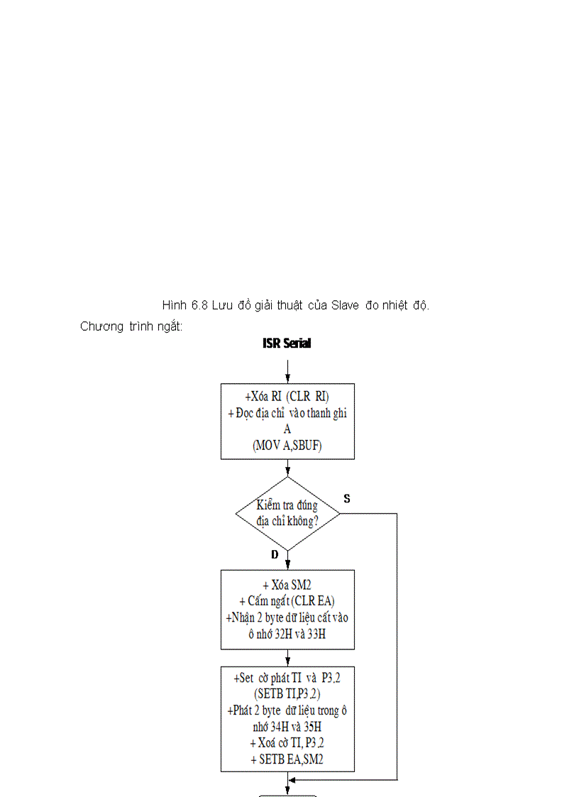 image for page Hệ thống đa xử lí