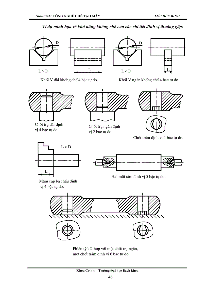 image for page Giao trinh cong nghe che tao may phan tiep 1