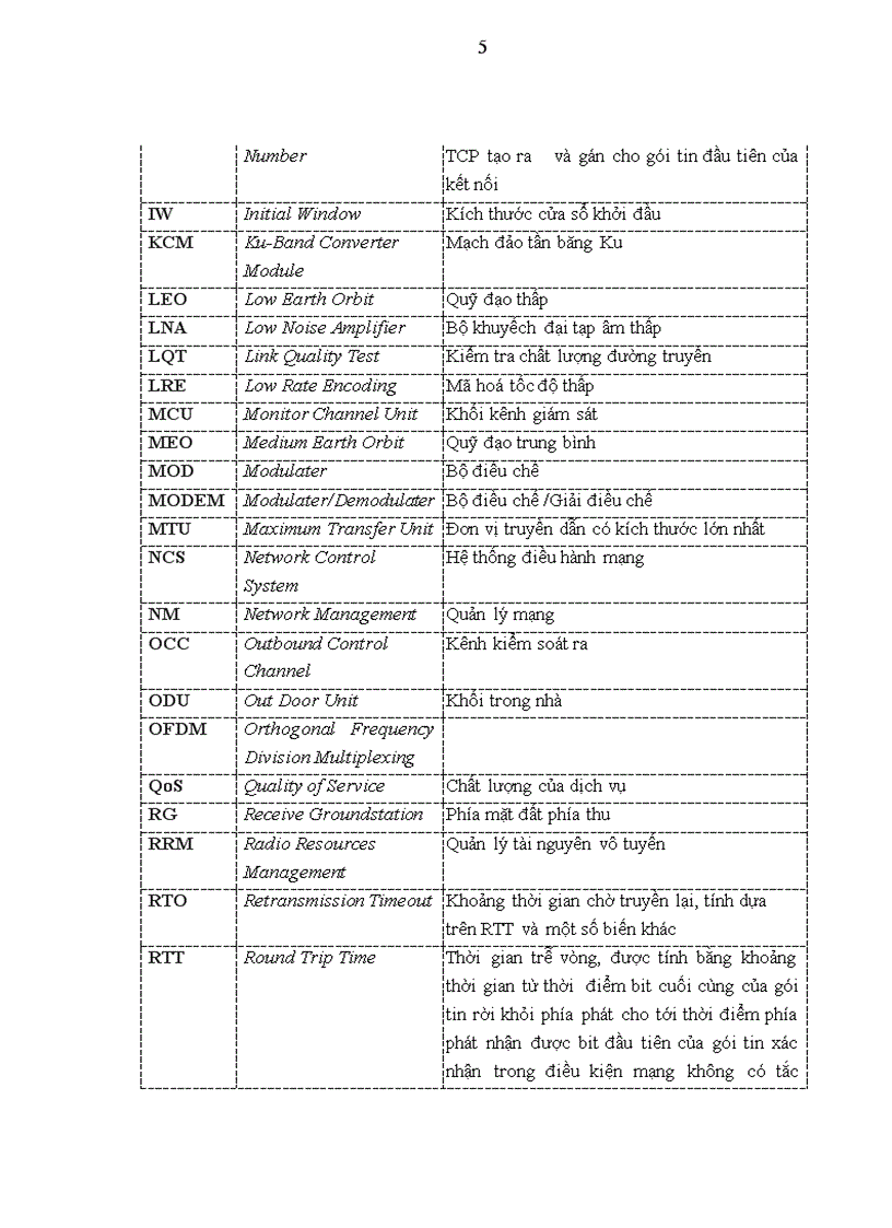 image for page Nghiên cứu đánh giá kết quả ứng dụng hệ thống thông tin vệ tinh dùng trạm mặt đất có Antenna cỡ nhỏ VSAT cho vùng sâu vùng xa tại Việt Nam