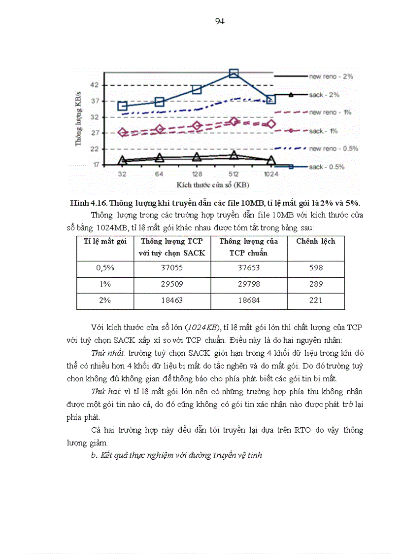 image for page Nghiên cứu đánh giá kết quả ứng dụng hệ thống thông tin vệ tinh dùng trạm mặt đất có Antenna cỡ nhỏ VSAT cho vùng sâu vùng xa tại Việt Nam