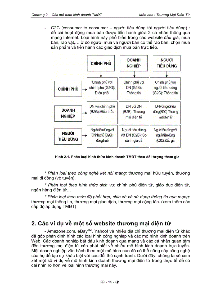 image for page Các hình thức kinh doanh thương mại điện tử