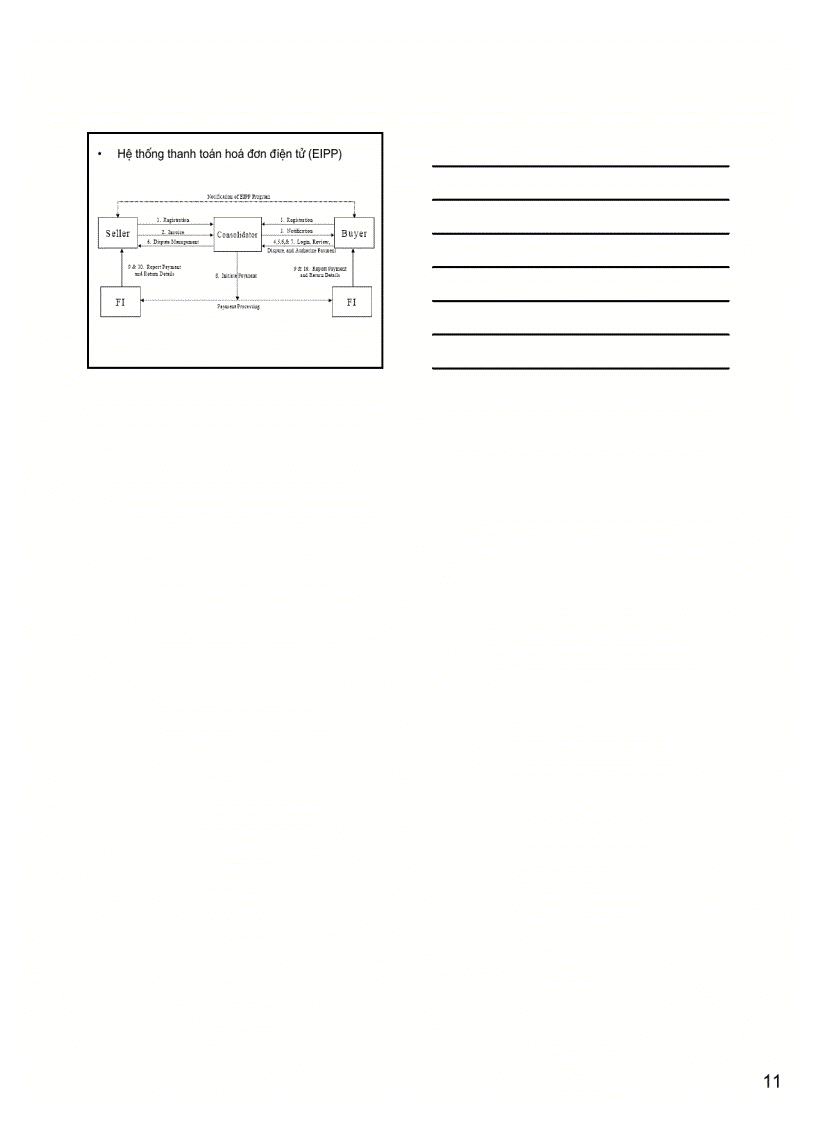 image for page Bài giảng thương mại điện tử căn bản Chương04