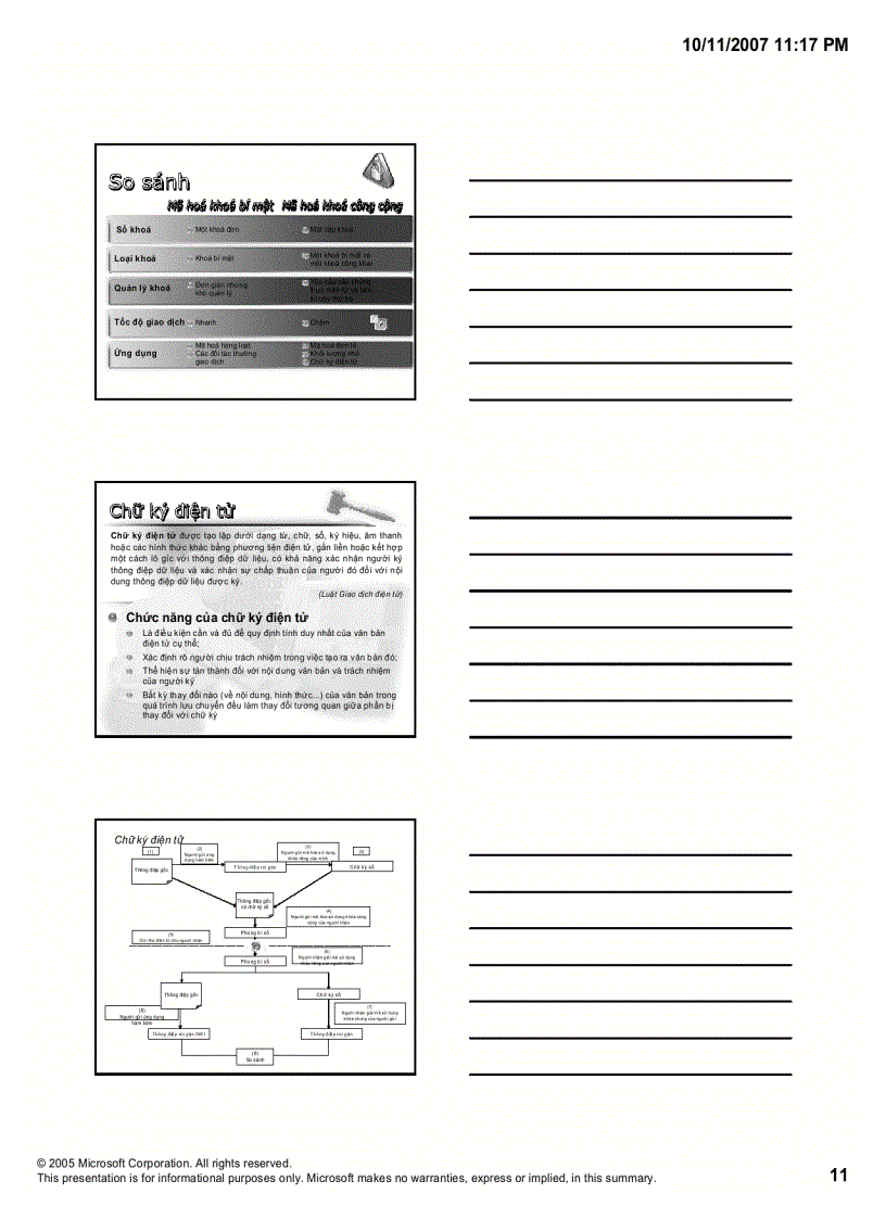 image for page Bài giảng thương mại điện tử căn bản Chương03