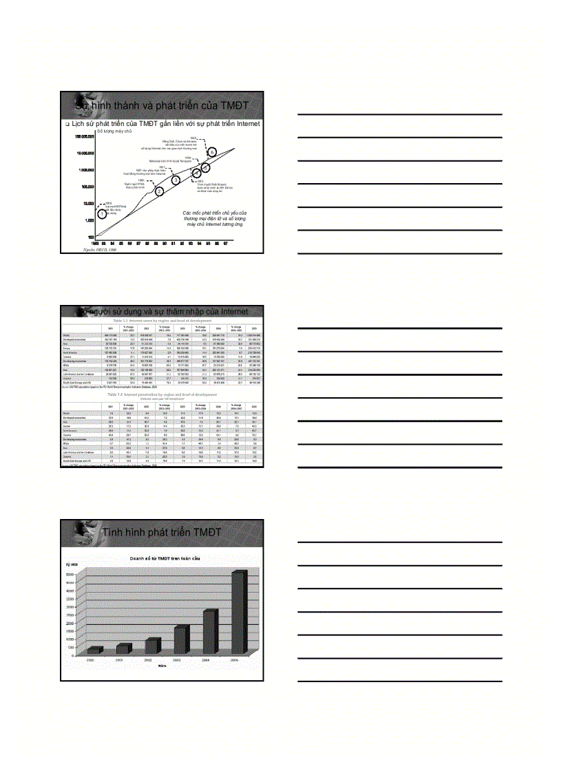 image for page Bài giảng thương mại điện tử căn bản Chương01