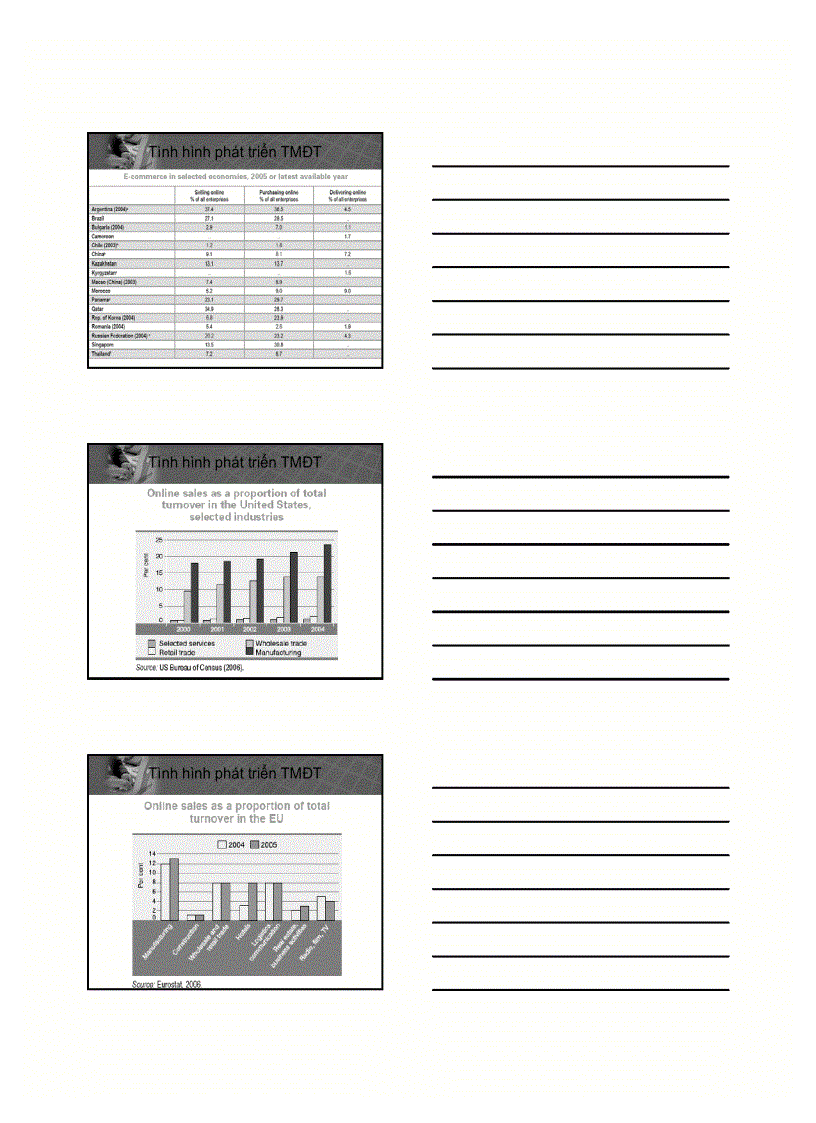 image for page Bài giảng thương mại điện tử căn bản Chương01