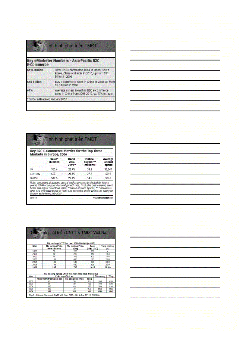 image for page Bài giảng thương mại điện tử căn bản Chương01