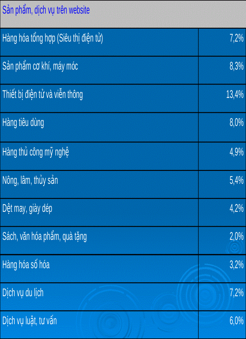 image for page Hội thảo thương mại điện tử
