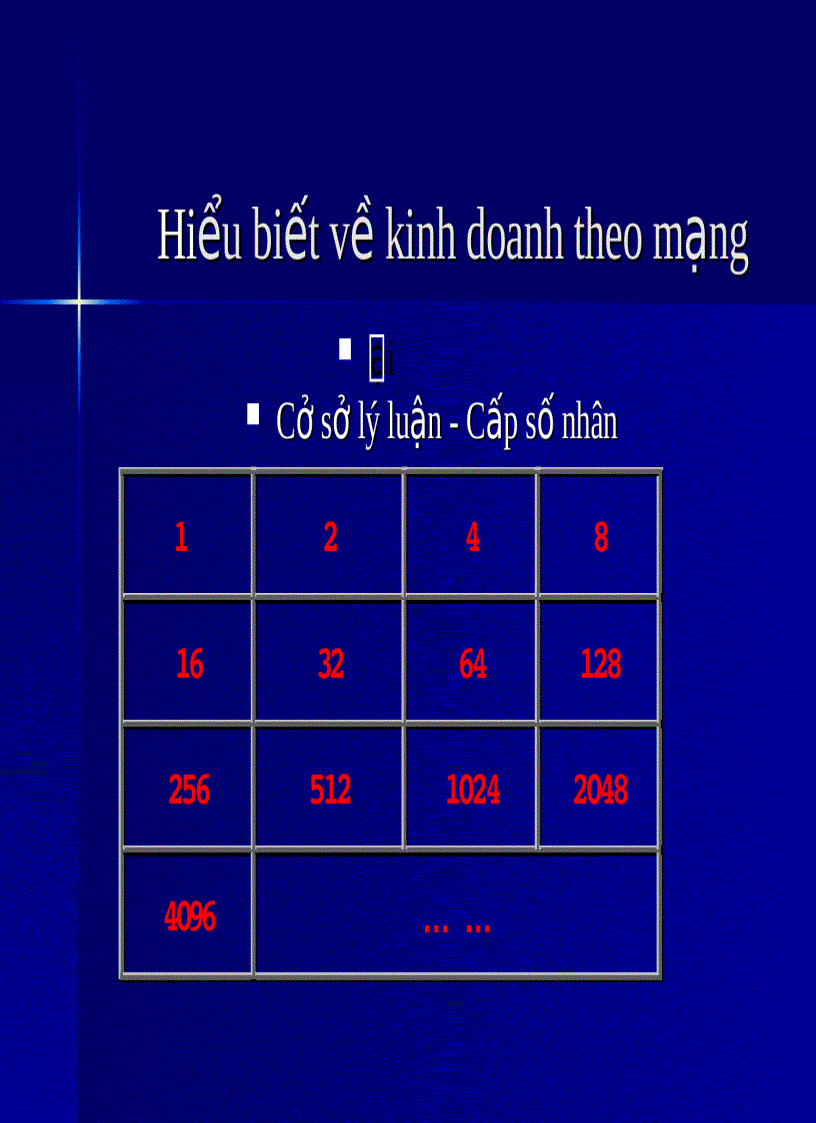 image for page Kiến thức cơ bản về kinh doanh theo mạng