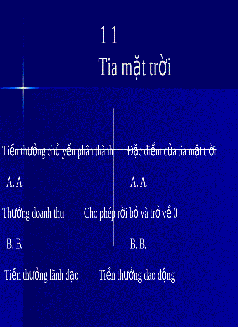 image for page Kiến thức cơ bản về kinh doanh theo mạng