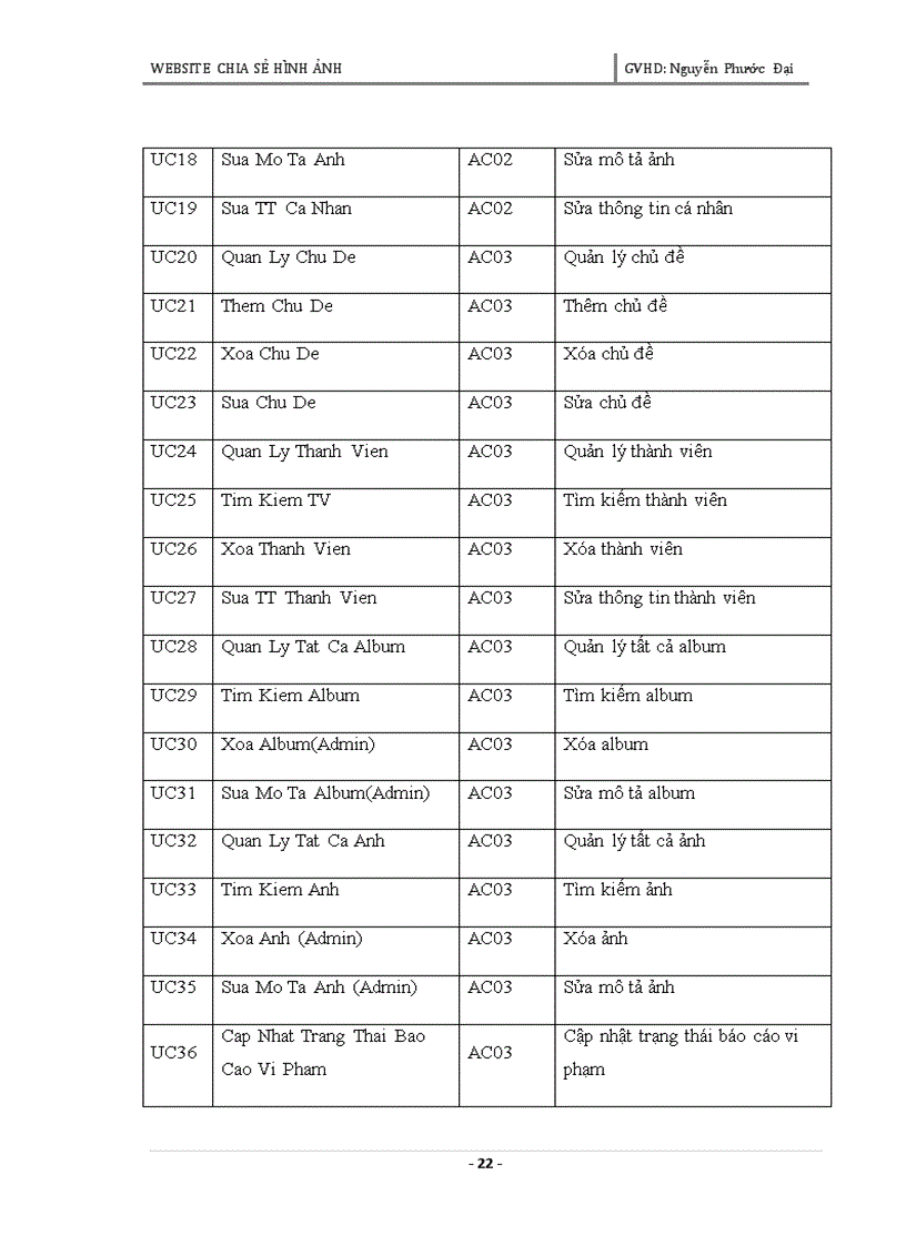 image for page Xây dựng website chia sẻ hình ảnh