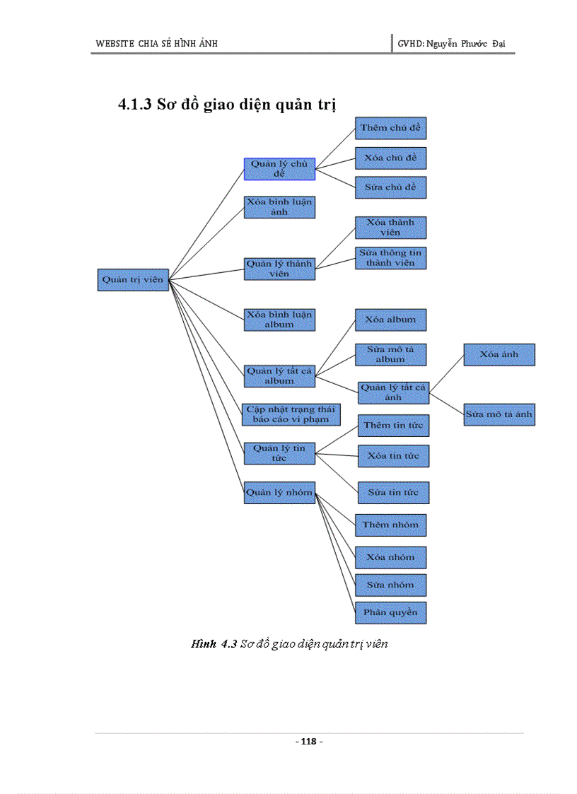 image for page Xây dựng website chia sẻ hình ảnh
