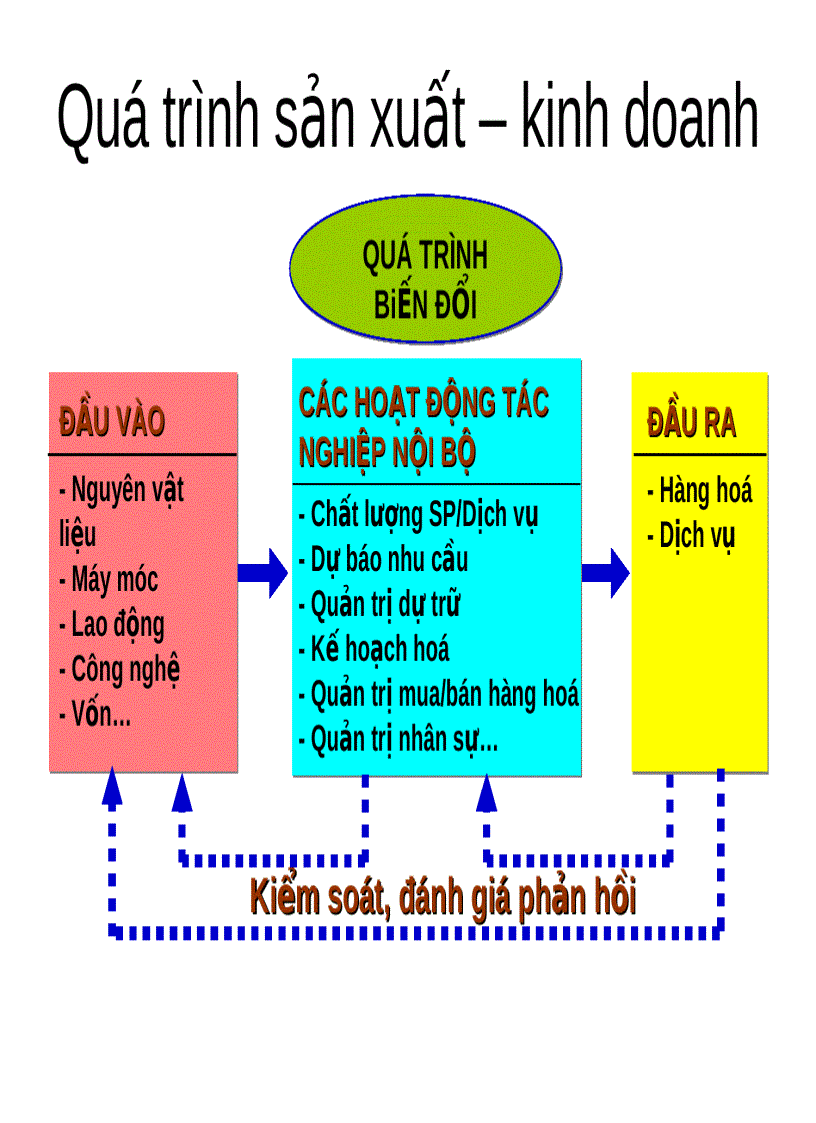 image for page Giao dịch thương mại điện tử B2C