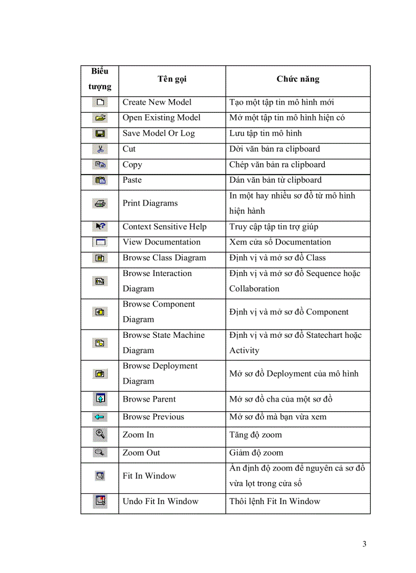 image for page Hướng dẫn sử dụng Rational Rose