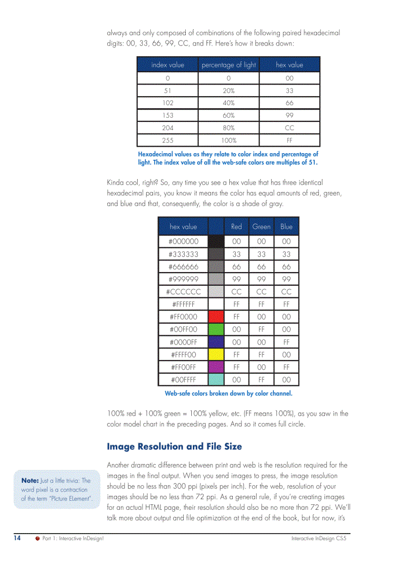 image for page Interactive InDesign CS5 Publisher Focal Press