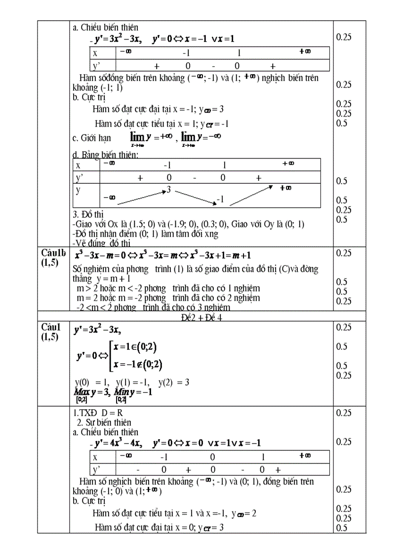 image for page Chủ đề 1 Một số bài toán về đồ thị hàm số 4 tiết