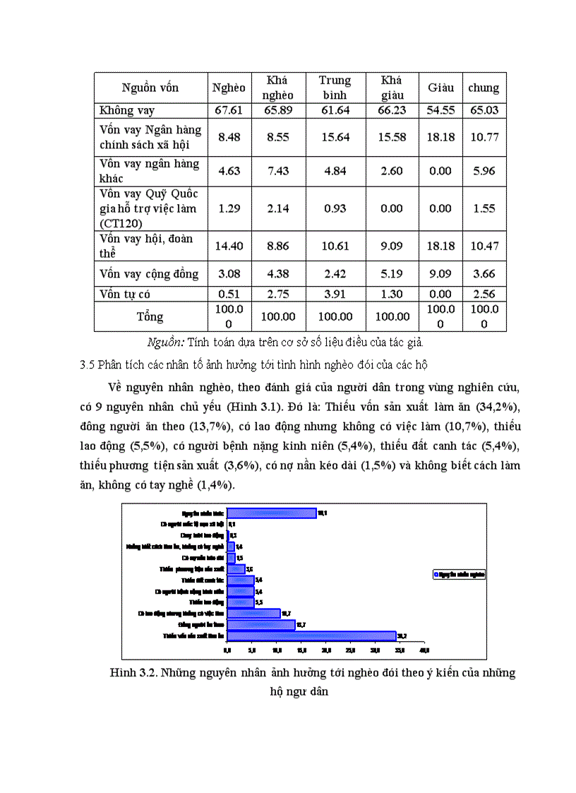 image for page Phân tích các nhân tố ảnh hưởng đến nghèo đói của các hộ dân thuộc các xã trên địa bàn tỉnh Đồng Tháp