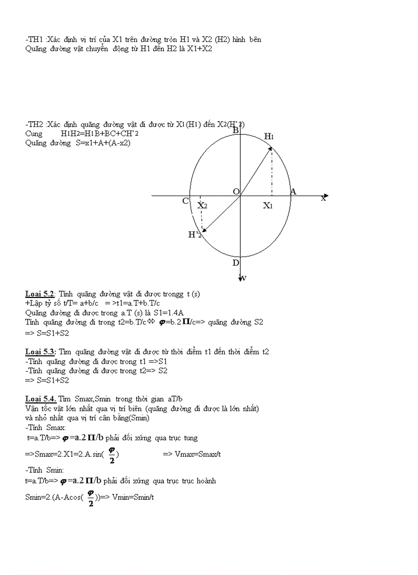 image for page Các dạng bài tập cơ bản con lắc lò xo