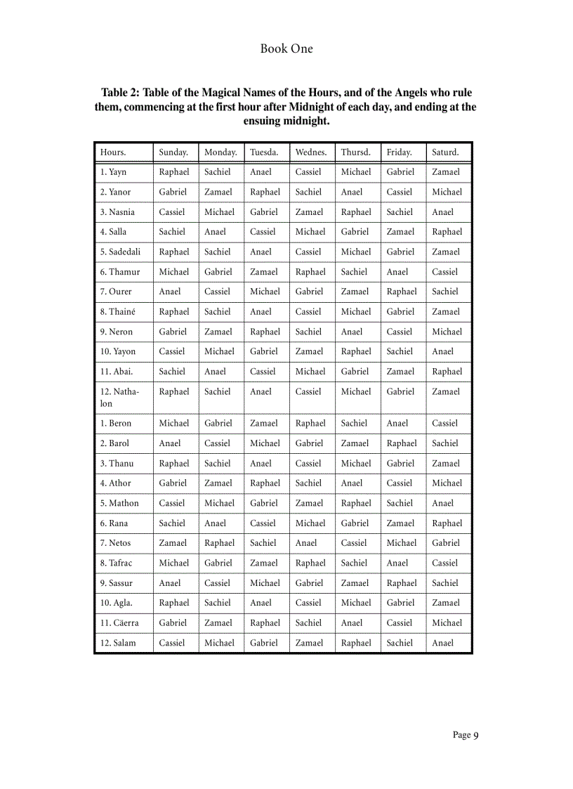 image for page Ebook The key of solomon the King