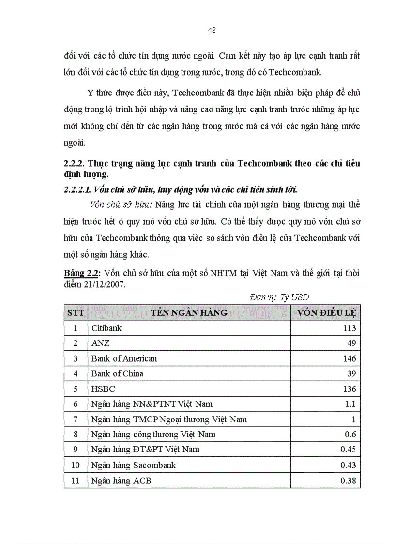 image for page Nâng cao năng lực cạnh tranh của Ngân hàng Kỹ thương Việt Nam khi Việt Nam gia nhập WTO