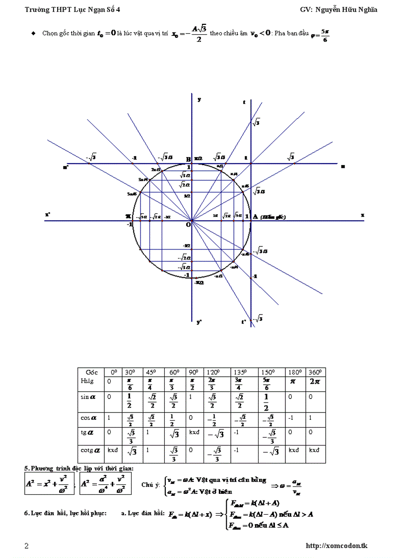image for page Chuyên đề Dao động cơ