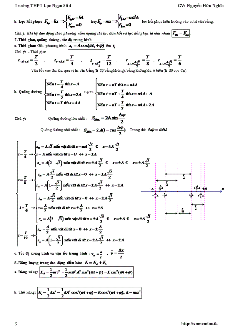 Chuyên đề Dao động cơ