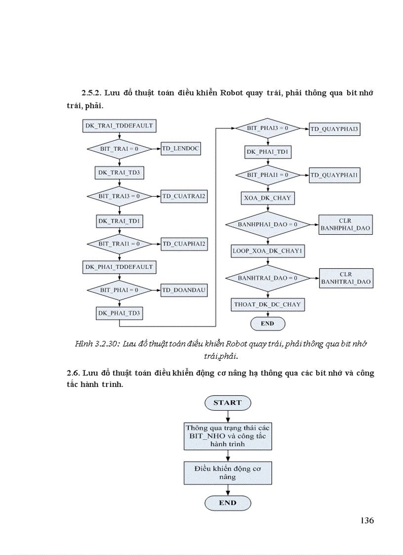 image for page Nghiên cứu thiết kế và chế tạo robot tham gia cuộc thi sáng tạo robocon việt nam năm 2009