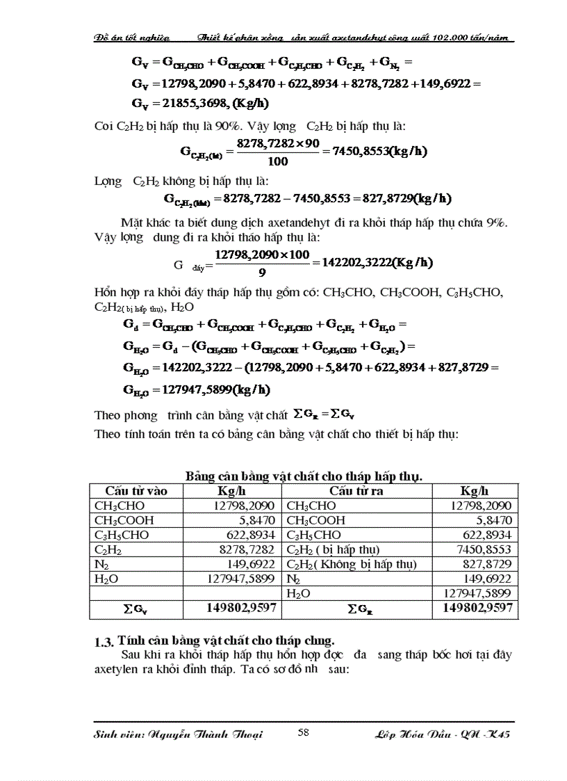 image for page Thiết kế phân xưởng sản xuất axetandehyt công suất 102 000 tấn năm