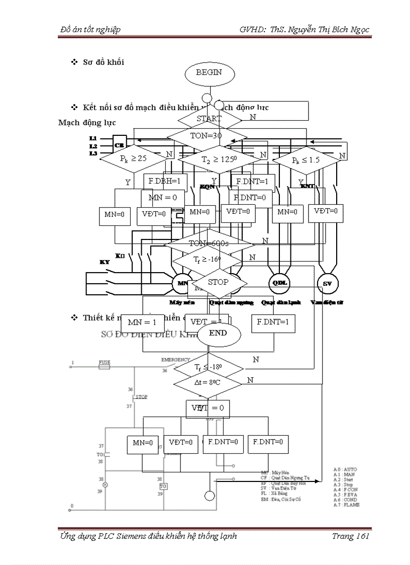 image for page Ứng dụng PLC Siemens điều khiển hệ thống lạnh