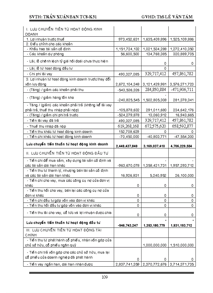 image for page Quy trình nghiệp vụ tín dụng doanh nghiệp tại NHNo PTNT chin hánh Tây Sài Gòn