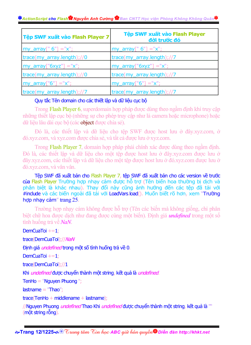 image for page Giáo trình học ActionScript cho FlashMX Tiếng Việt