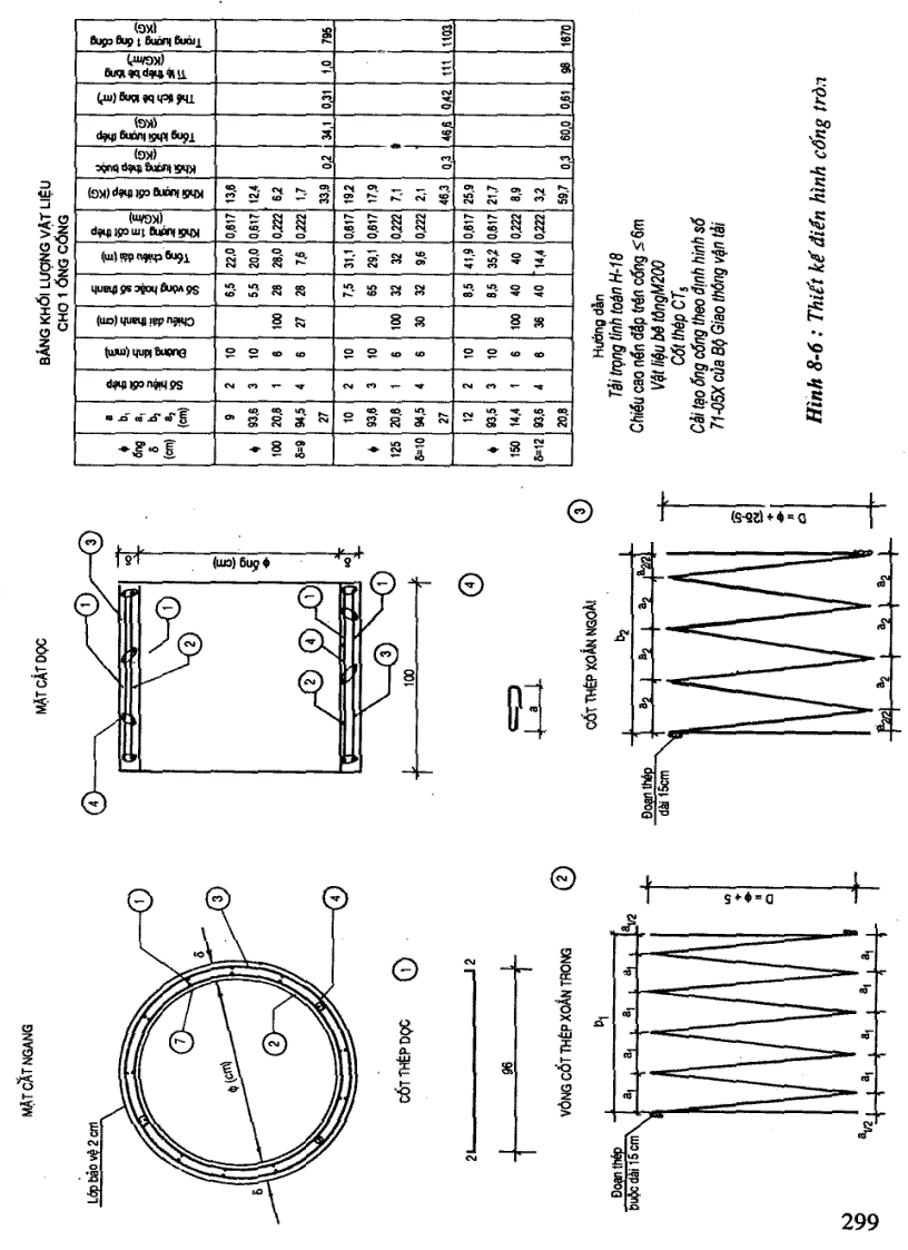 image for page Thi công đường ô tô Chương 8