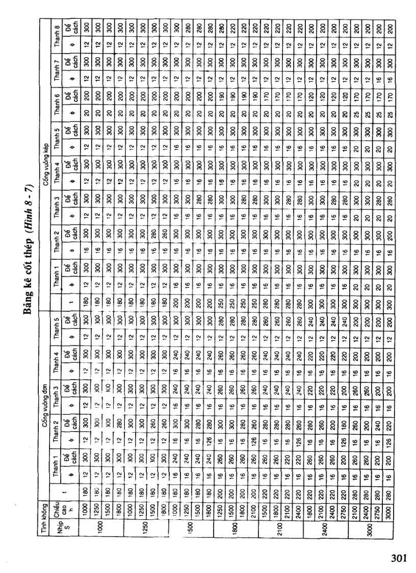 image for page Thi công đường ô tô Chương 8