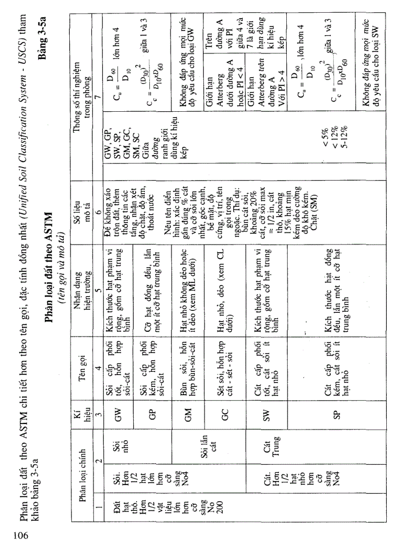 image for page Thi công đường ô tô Chương 3