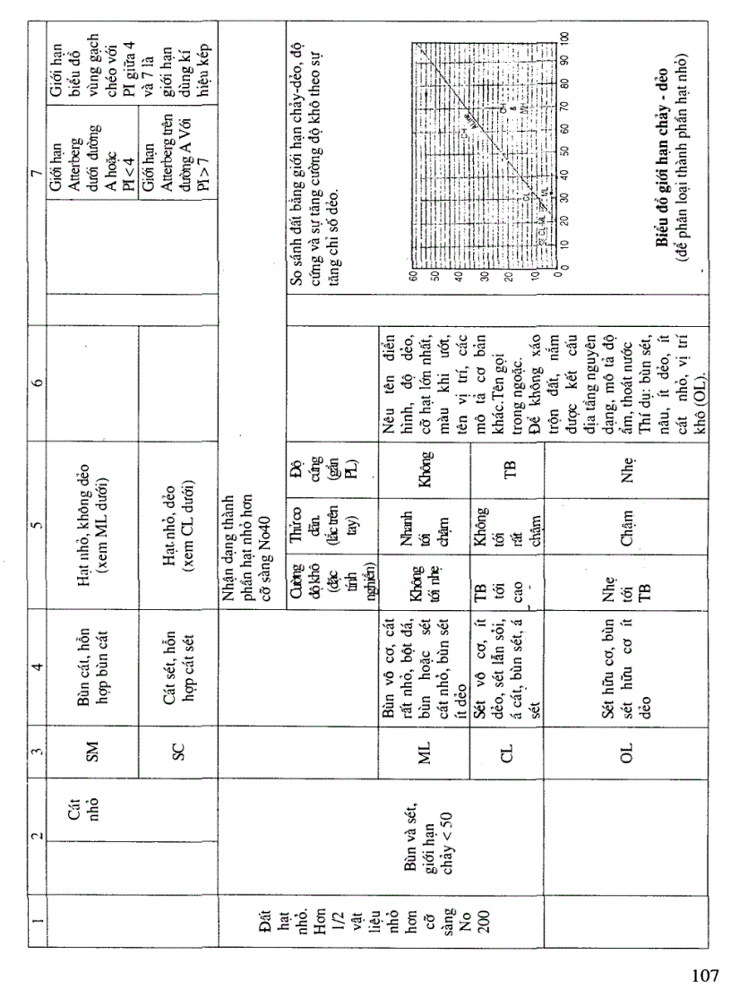 image for page Thi công đường ô tô Chương 3