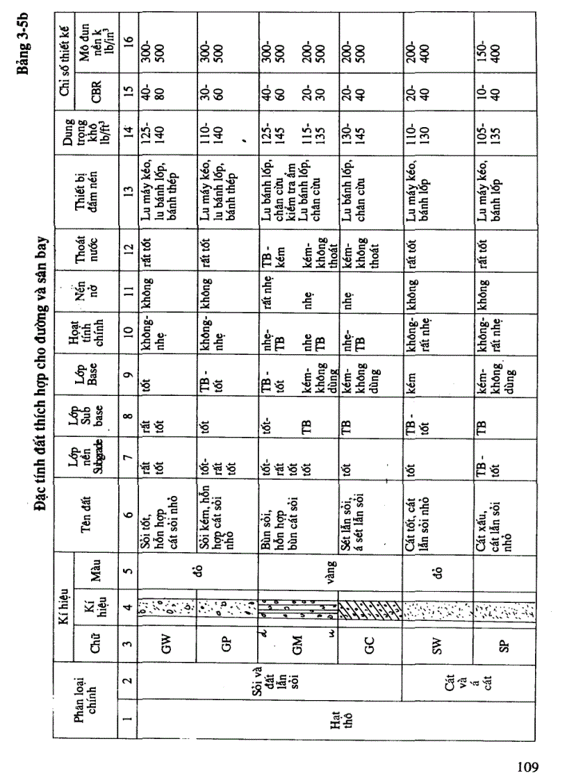 image for page Thi công đường ô tô Chương 3