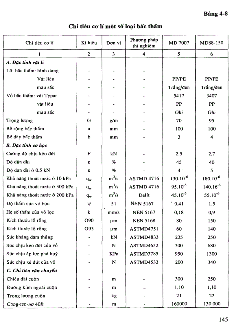 image for page Thi công đường ô tô Chương 4