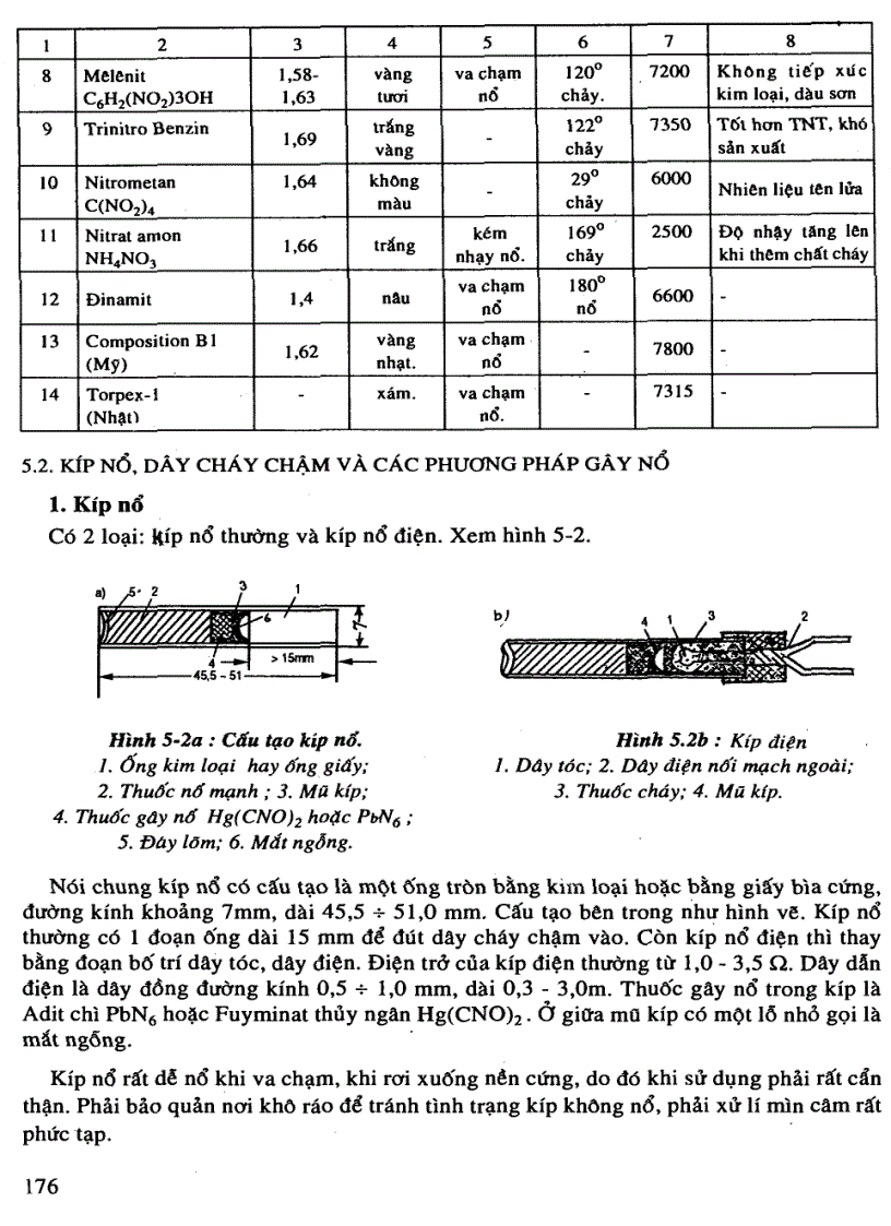 image for page Thi công đường ô tô Chương 5